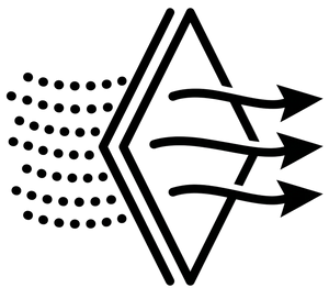 Carbon Filtration